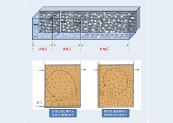 7aaf0f41cb4c4764b223e406b4da0107 首页- 南宫NG28集团娱乐官方网站